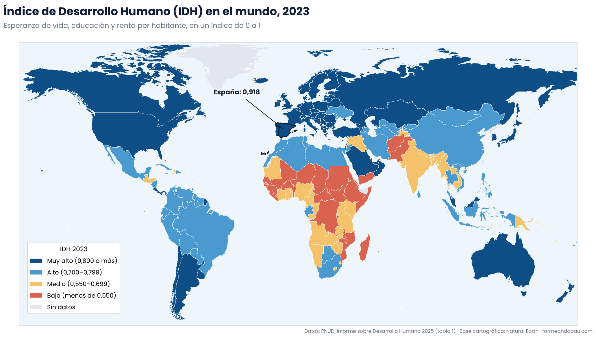 Mapa del mundo coloreado por países según cuatro grupos de IDH: muy alto, alto, medio y bajo