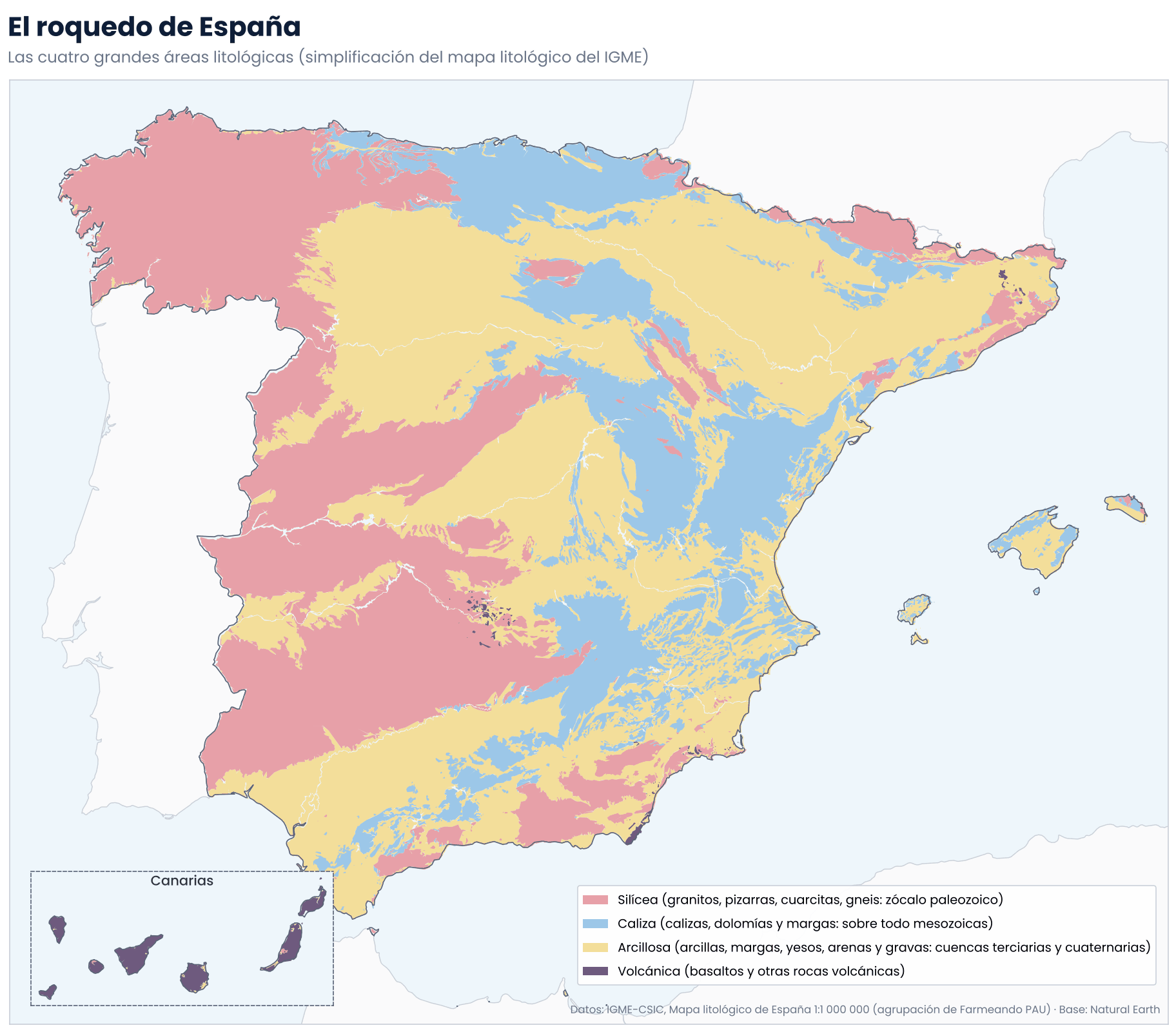 Mapa de España en cuatro colores. Rosa, área silícea: casi todo el oeste peninsular (Galicia, oeste de la Meseta, Sistema Central, Extremadura, Montes de Toledo y Sierra Morena) y manchas en el Pirineo, Cataluña, el Sistema Ibérico, Sierra Nevada y Menorca. Azul, área caliza: una franja en forma de Z invertida por la Cordillera Cantábrica oriental y el País Vasco, el Sistema Ibérico y las Béticas, más la sierra de Tramuntana de Mallorca. Amarillo, área arcillosa: las cuencas del Duero, Tajo y Guadiana, los valles del Ebro y del Guadalquivir y los llanos de Mallorca e Ibiza. Morado, área volcánica: todas las islas Canarias, en un recuadro, y pequeños puntos en Ciudad Real, Girona, Almería y Murcia.